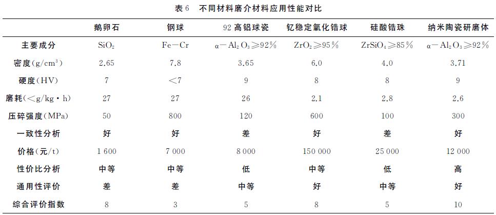 中国特种陶瓷行业发展前途分析及市场规模预判