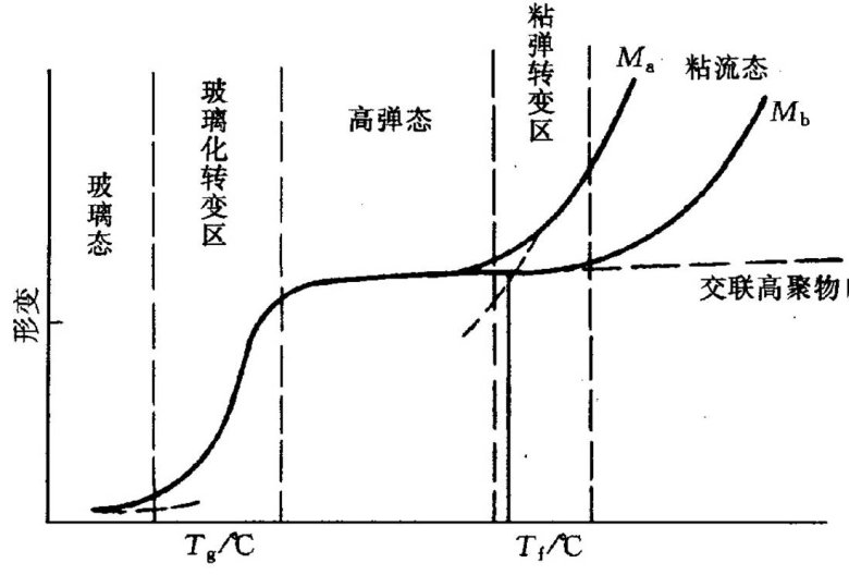 玻璃化.jpg