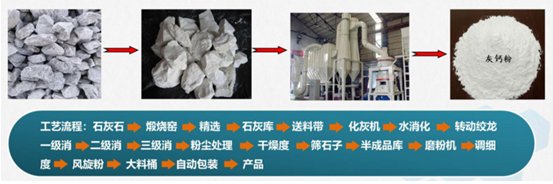 石灰石、石灰、生石灰、熟石灰、碳酸钙、氧化钙、氢氧化钙等一次搞清楚 _ 学粉体