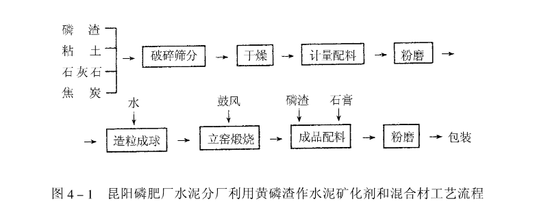 矿粉立磨工艺流程图图片