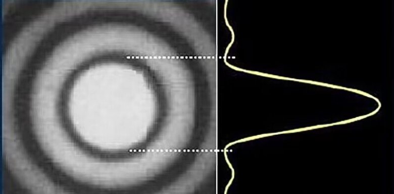 静态光散射、动态光散射、电泳光散射原理和实用性 _ 学粉体