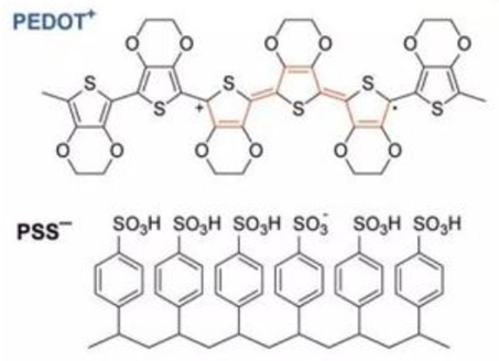 PEDOT/PSS的分子结构