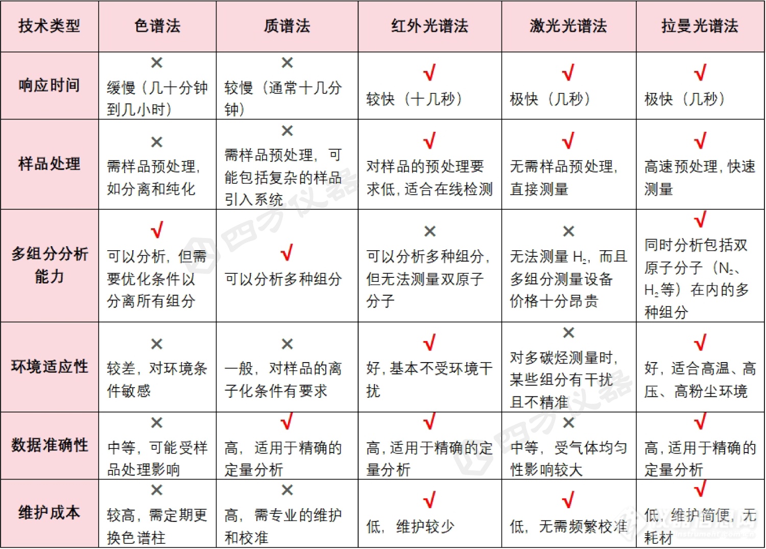 钢铁冶金能源结算技术对比.png