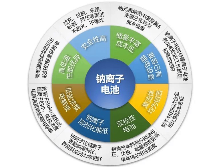 2025-07-21 把握千亿钠电储能钠离子1.jpg